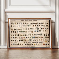 Mineraltavle 1911 - Undervisningsplanche - Plakat