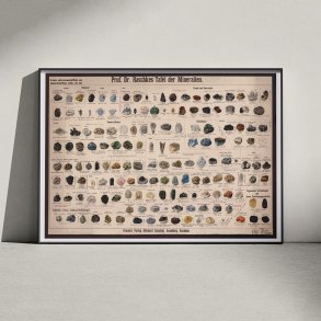 Mineraltavle 1911 - Undervisningsplanche - Plakat