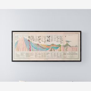 Jordskorpen 1932 - Geologisk plakat - 9540 cm