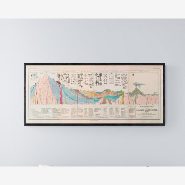 Jordskorpen 1932 - Geologisk plakat - 9540 cm