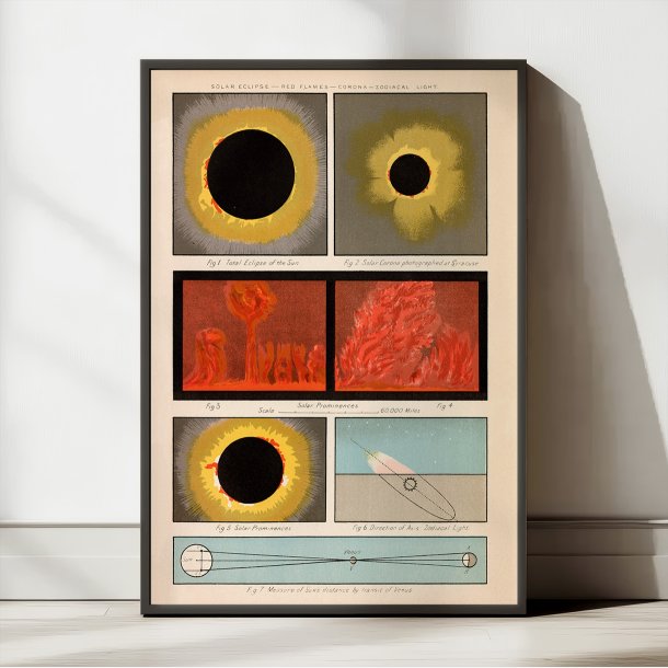 Solstudier 1880 - Astronomisk tavle