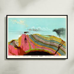 Jordens indre og vulkan 1893 - Geologisk tavle