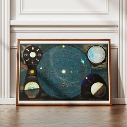 Yaggys planetsystem 1887 - Astronomisk tavle