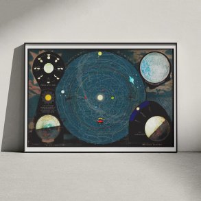 Yaggys planetsystem 1887 - Astronomisk tavle