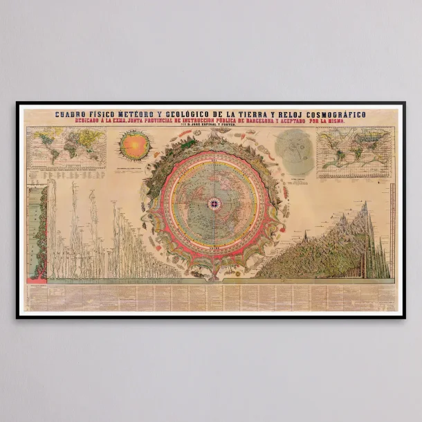 Cosmographic Clock 1879 - Videnskabskort
