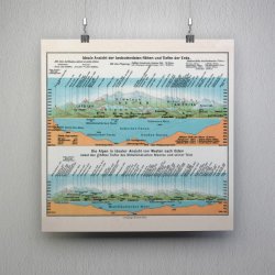 Heights and Depths 1927 - Geografisk diagram