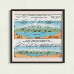 Heights and Depths 1927 - Geografisk diagram
