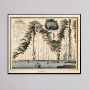 Verdens Floder 1821 - Sammenligningskort