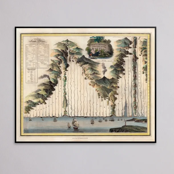 Verdens Floder 1821 - Sammenligningskort