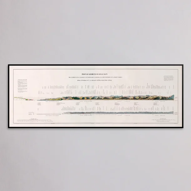 Alpine Profil 1895 - Bjergprofilkort