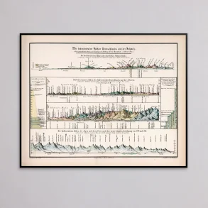 Tyske og Schweiziske Bjerge 1851 - Sammenligningskort