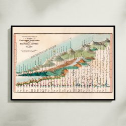 Bjergenes H�jder &amp; Flodernes L�ngder 1835