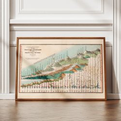 Bjergenes H�jder &amp; Flodernes L�ngder 1835