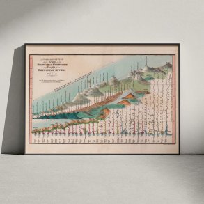 Bjergenes H�jder & Flodernes L�ngder 1835