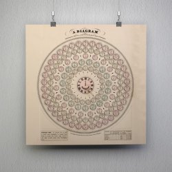Time Difference Diagram 1886 - Tidskort
