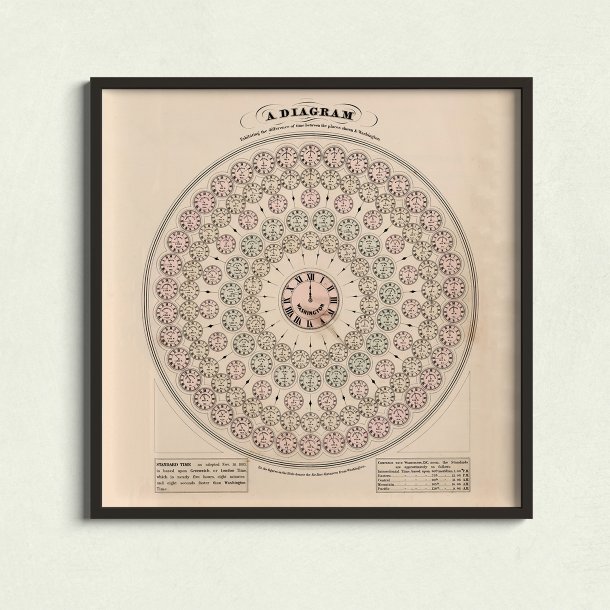 Time Difference Diagram 1886 - Tidskort