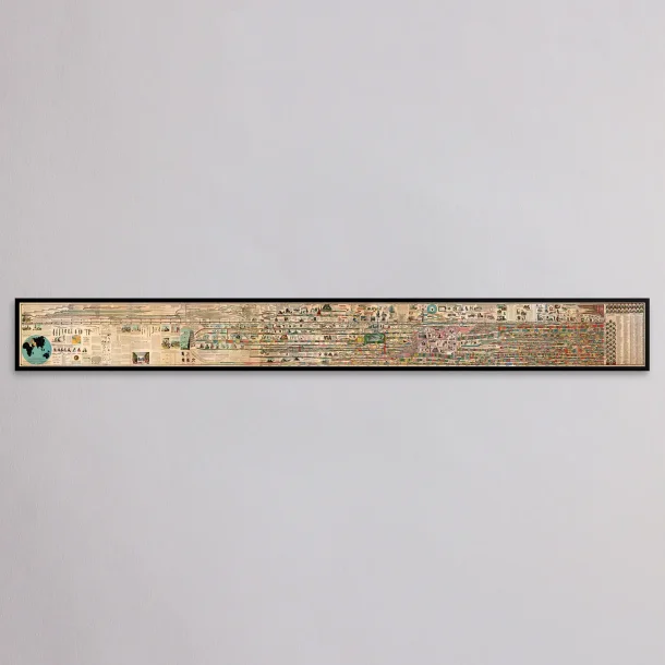 Synchronological Chart 1881 - Verdenshistorisk tidslinje