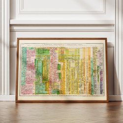 Den Moderne Tidslinje 1830 - Genealogisk diagram