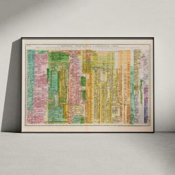 Den Moderne Tidslinje 1830 - Genealogisk diagram