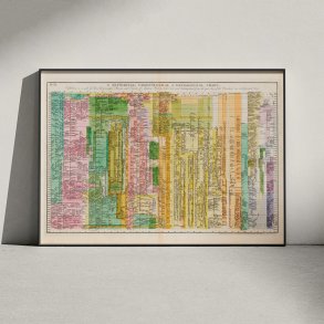 Den Moderne Tidslinje 1830 - Genealogisk diagram