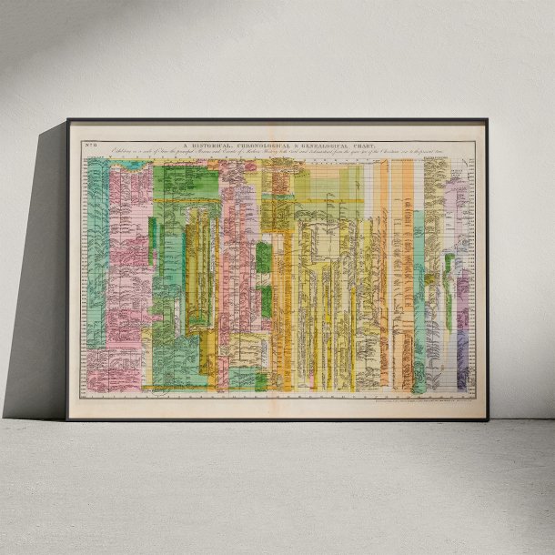 Den Moderne Tidslinje 1830 - Genealogisk diagram