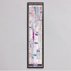 Historical Chart of Mankind 1937 - Kulturhistorisk diagram
