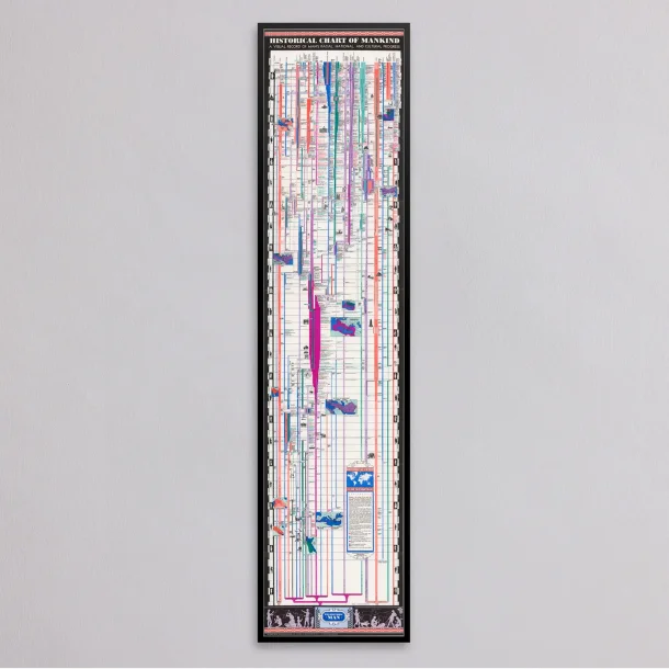 Historical Chart of Mankind 1937 - Kulturhistorisk diagram