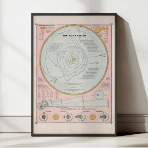 Solar System 1883 - Celestisk kort