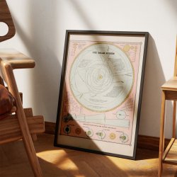 Solar System 1883 - Celestisk kort