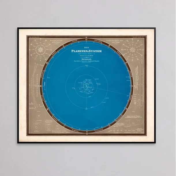 Planetsystemet 1860 - Celestisk kort