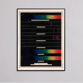Spektralanalyse 1869 - Astronomisk diagram