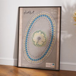 Cer�de-i Adliyye 1926 - Osmannisk datavisualisering