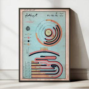 Cer�de-i Adliye 1926 - Statistisk diagram