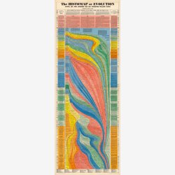 Civilisationens Udvikling 1942 - Historisk tidslinje