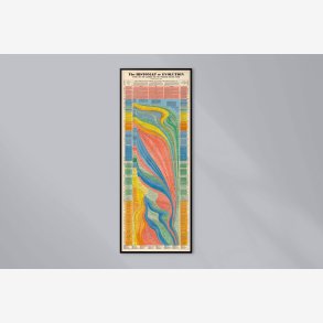 Civilisationens Udvikling 1942 - Historisk tidslinje