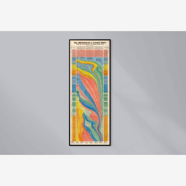 Civilisationens Udvikling 1942 - Historisk tidslinje