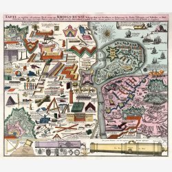 Historiske V�rkt�jer og Redskaber 1700-1750 - Kobberstik