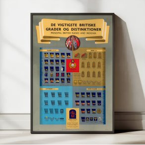 Britiske gradstegn 1945 - Milit�r planche