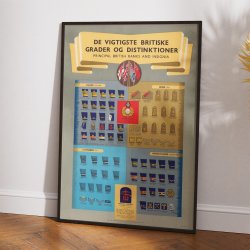 Britiske gradstegn 1945 - Milit�r planche