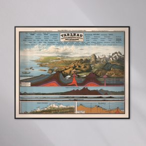 Fysisk-geografiske forhold 1880 - Geografisk planche