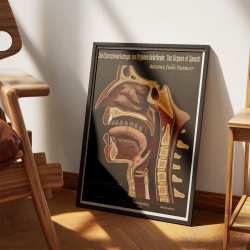 Taleorganerne 1910 - Anatomisk planche