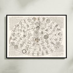 Tycho Brahes sf�respil 1661 - Astronomisk planche