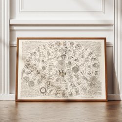 Tycho Brahes sf�respil 1661 - Astronomisk planche