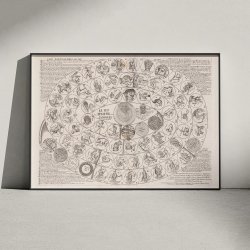 Tycho Brahes sf�respil 1661 - Astronomisk planche