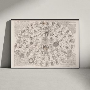 Tycho Brahes sf�respil 1661 - Astronomisk planche