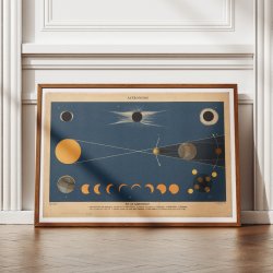 Sol- og mnens formrkelser 1950 - Anskuelsestavle