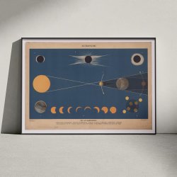 Sol- og mnens formrkelser 1950 - Anskuelsestavle