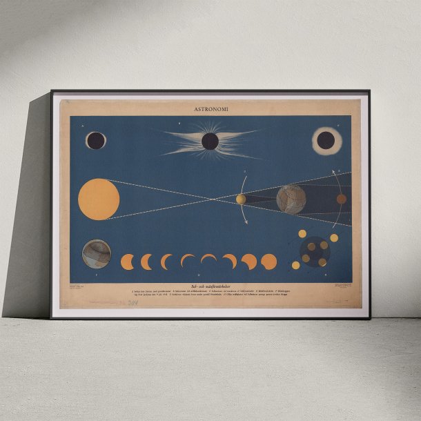 Sol- og mnens formrkelser 1950 - Anskuelsestavle