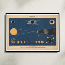 Sol- og mnens formrkelser 1950 - Anskuelsestavle