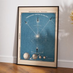 Planetsystemet 1875 - Astronomi